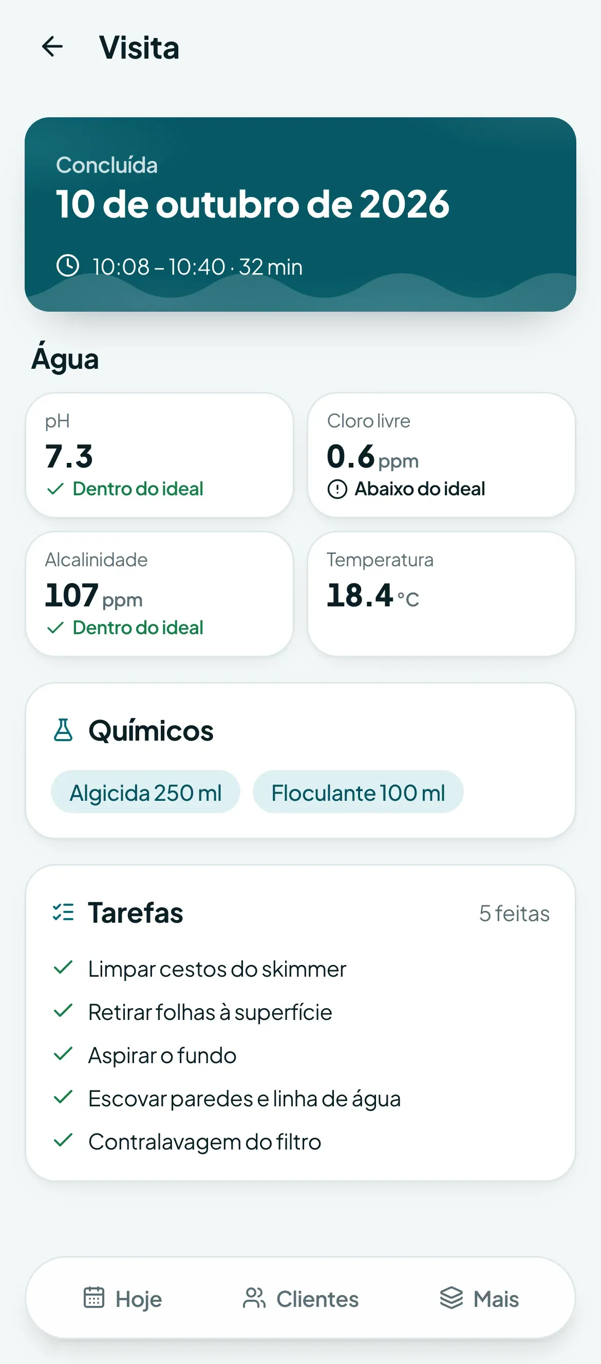 A completed visit in Talimpa with pH, free chlorine, alkalinity, chemicals and finished tasks